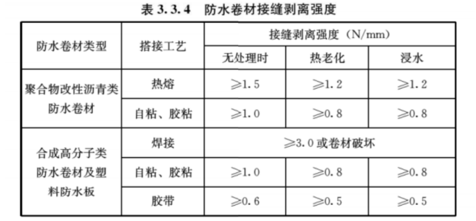 助力推行新規(guī)實(shí)施，引領(lǐng)行業(yè)生態(tài)防水